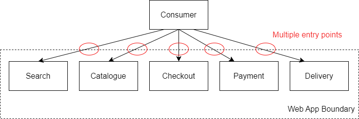 Direct-to-Client Routing. Count those endpoints!