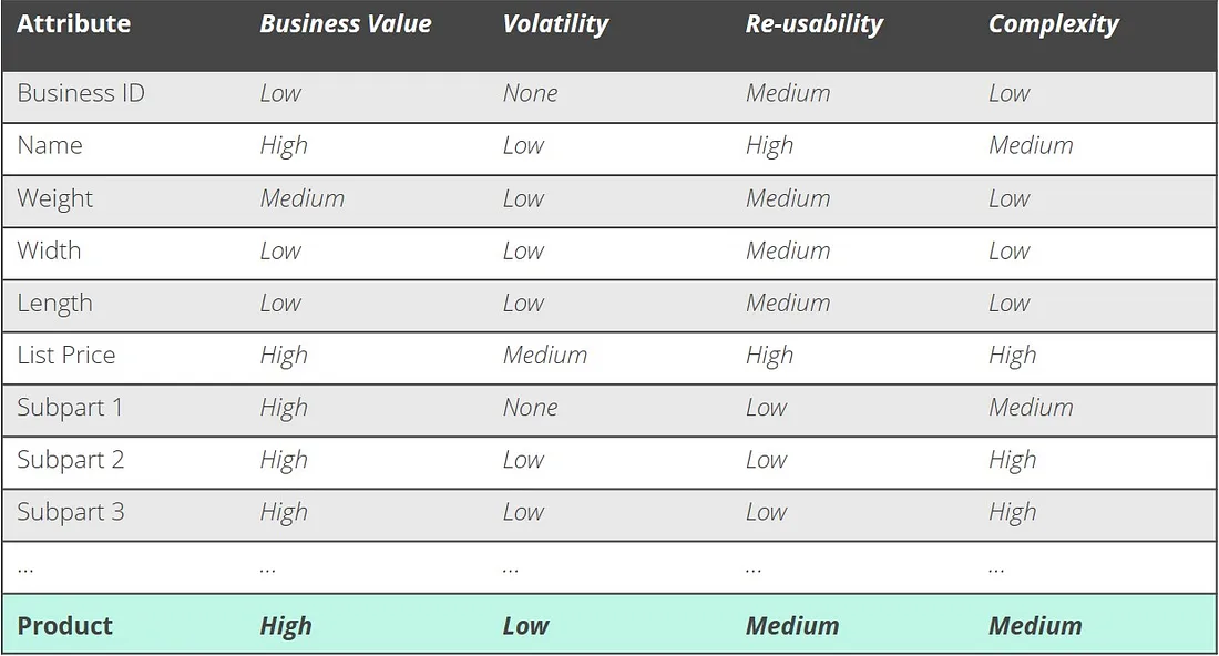 MDM Entity Analysis